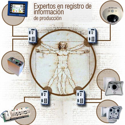 Interlog-IT - Industrial Technology